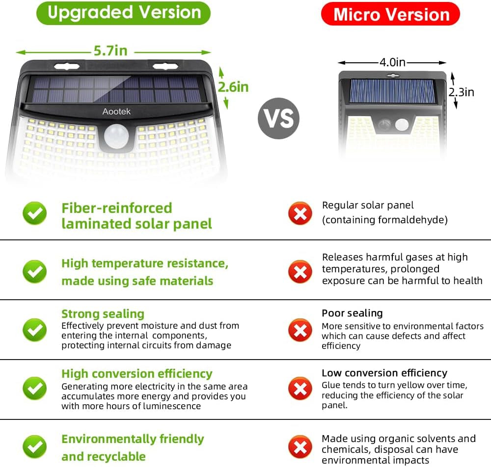 New Solar Motion Sensor Lights 120 Leds with Lights Reflector,270° Wide Angle, IP65 Waterproof, Step Lights for Front Door, Yard, Garage, Deck (4 Pack)